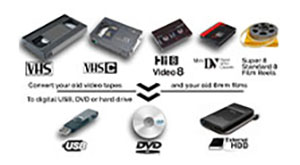 Video Tape Conversion